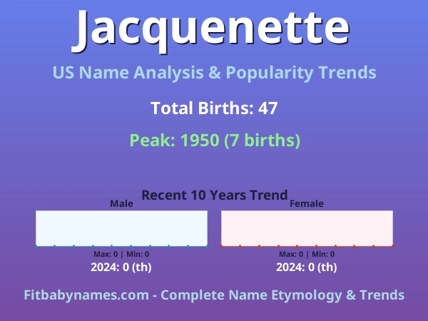 Infographic: Jacquenette name meaning, origin, and popularity trends in the United States (US baby name analysis chart)