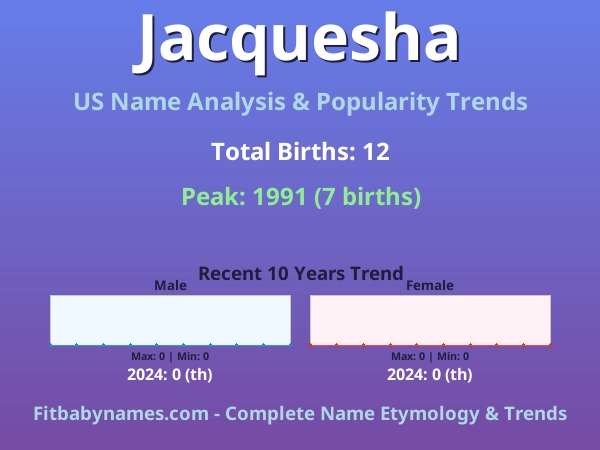 Infographic: Jacquesha name meaning, origin, and popularity trends in the United States (US baby name analysis chart)