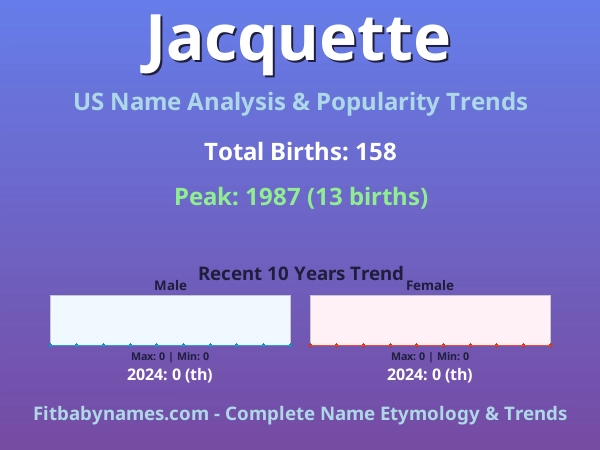 Infographic: Jacquette name meaning, origin, and popularity trends in the United States (US baby name analysis chart)