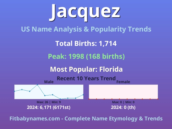 Infographic: Jacquez name meaning, origin, and popularity trends in the United States (US baby name analysis chart)