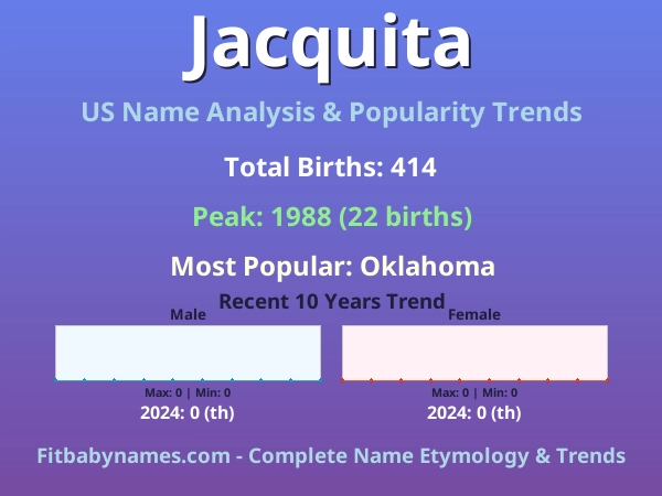 Infographic: Jacquita name meaning, origin, and popularity trends in the United States (US baby name analysis chart)