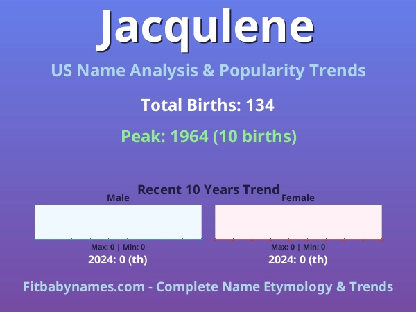 Infographic: Jacqulene name meaning, origin, and popularity trends in the United States (US baby name analysis chart)