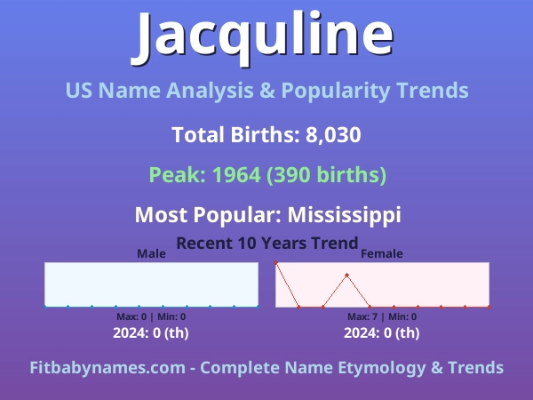 Infographic: Jacquline name meaning, origin, and popularity trends in the United States (US baby name analysis chart)