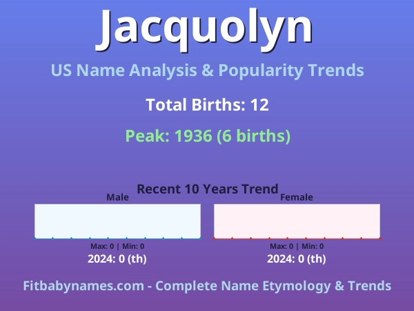 Infographic: Jacquolyn name meaning, origin, and popularity trends in the United States (US baby name analysis chart)