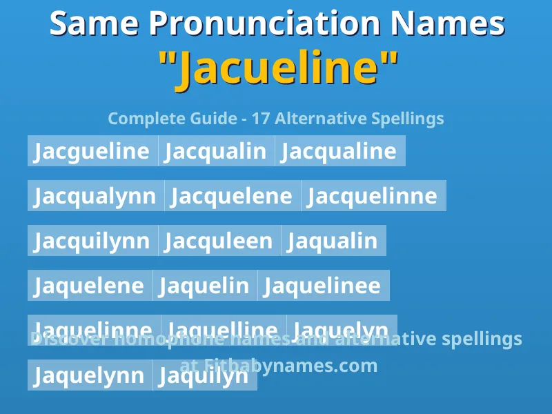 Infographic: Jacueline same pronunciation names, similar names, and homophone names
