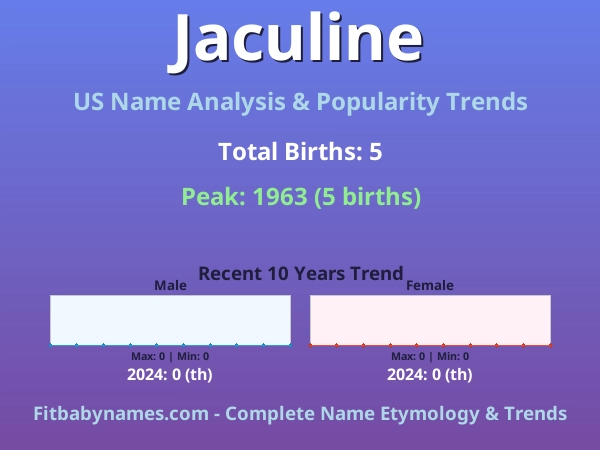 Infographic: Jaculine name meaning, origin, and popularity trends in the United States (US baby name analysis chart)