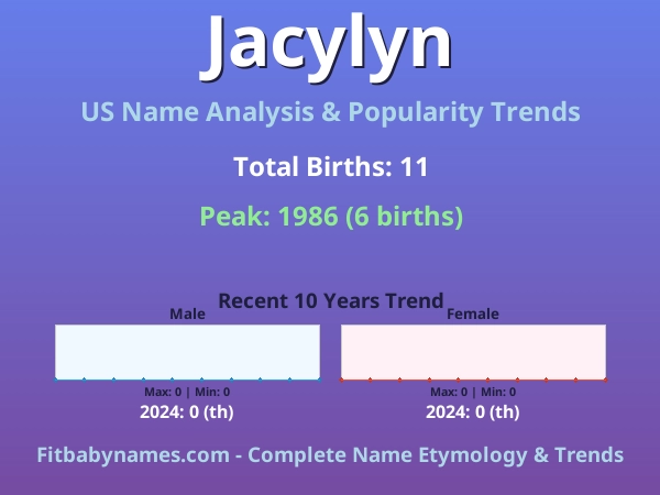 Infographic: Jacylyn name meaning, origin, and popularity trends in the United States (US baby name analysis chart)