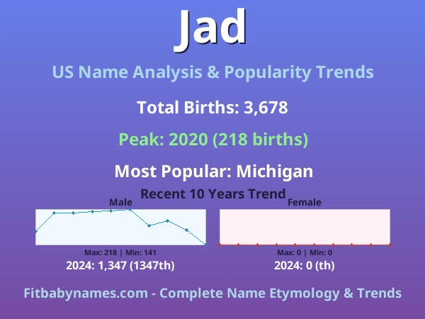 Infographic: Jad name meaning, origin, and popularity trends in the United States (US baby name analysis chart)