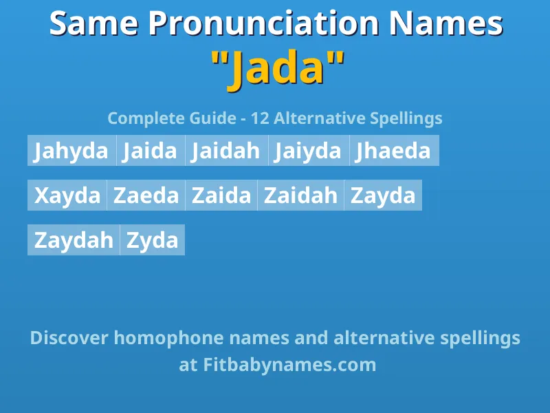 Infographic: Jada same pronunciation names, similar names, and homophone names