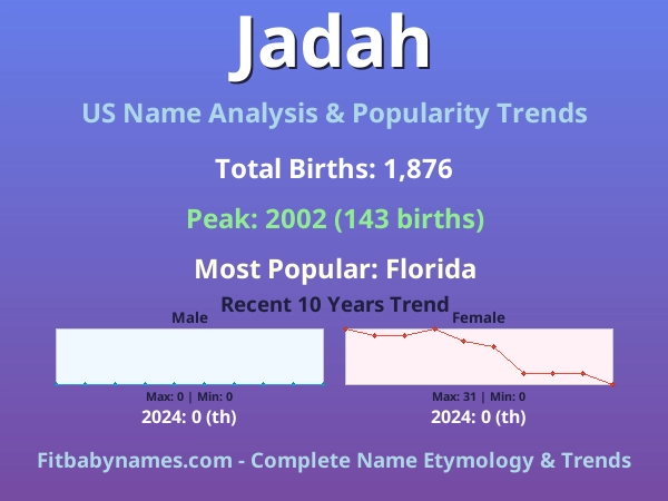 Infographic: Jadah name meaning, origin, and popularity trends in the United States (US baby name analysis chart)