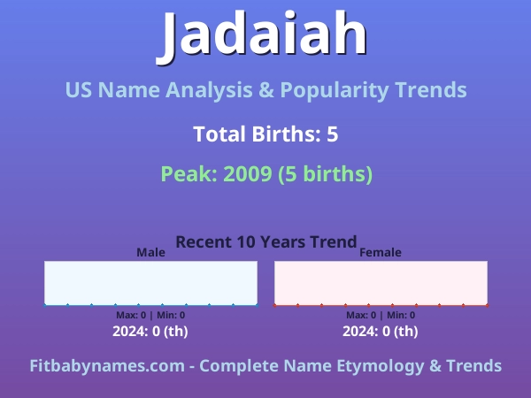Infographic: Jadaiah name meaning, origin, and popularity trends in the United States (US baby name analysis chart)