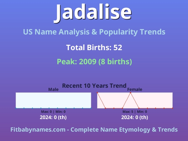 Infographic: Jadalise name meaning, origin, and popularity trends in the United States (US baby name analysis chart)