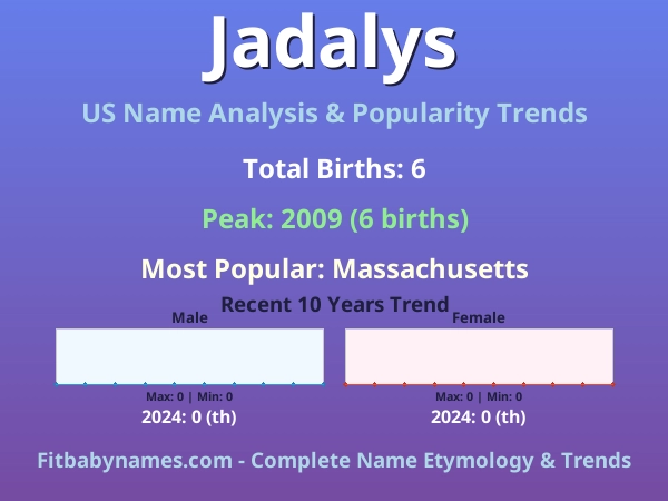 Infographic: Jadalys name meaning, origin, and popularity trends in the United States (US baby name analysis chart)