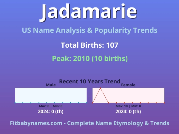Infographic: Jadamarie name meaning, origin, and popularity trends in the United States (US baby name analysis chart)
