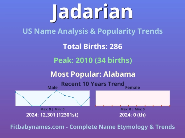 Infographic: Jadarian name meaning, origin, and popularity trends in the United States (US baby name analysis chart)