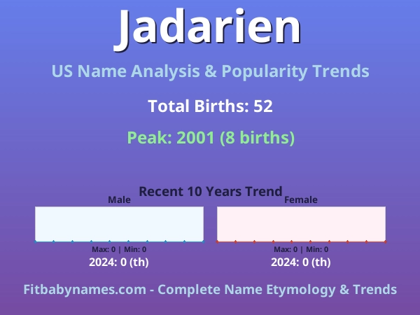 Infographic: Jadarien name meaning, origin, and popularity trends in the United States (US baby name analysis chart)