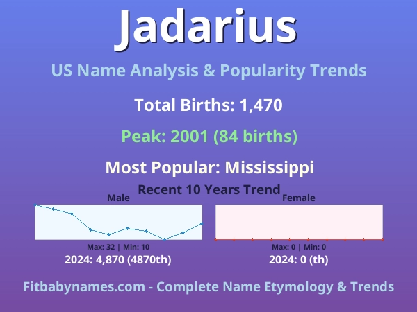 Infographic: Jadarius name meaning, origin, and popularity trends in the United States (US baby name analysis chart)