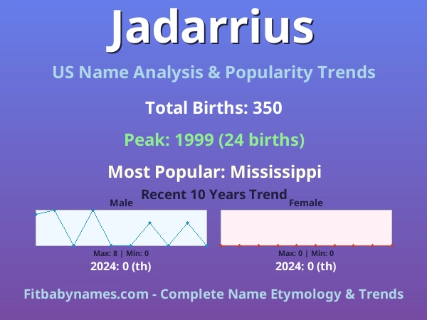 Infographic: Jadarrius name meaning, origin, and popularity trends in the United States (US baby name analysis chart)