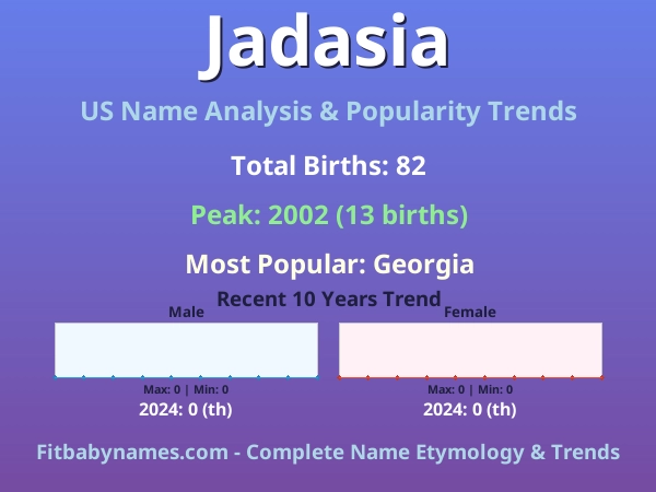 Infographic: Jadasia name meaning, origin, and popularity trends in the United States (US baby name analysis chart)