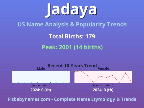 Infographic: Jadaya name meaning, origin, and popularity trends in the United States (US baby name analysis chart)