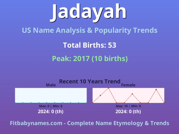 Infographic: Jadayah name meaning, origin, and popularity trends in the United States (US baby name analysis chart)