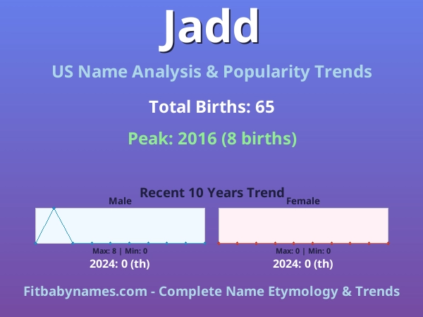 Infographic: Jadd name meaning, origin, and popularity trends in the United States (US baby name analysis chart)
