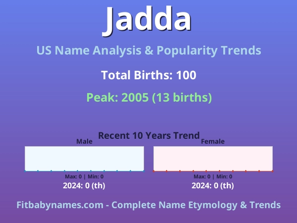 Infographic: Jadda name meaning, origin, and popularity trends in the United States (US baby name analysis chart)
