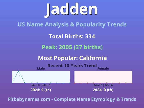 Infographic: Jadden name meaning, origin, and popularity trends in the United States (US baby name analysis chart)