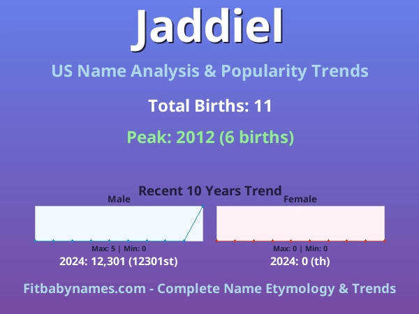 Infographic: Jaddiel name meaning, origin, and popularity trends in the United States (US baby name analysis chart)