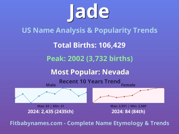Infographic: Jade name meaning, origin, and popularity trends in the United States (US baby name analysis chart)