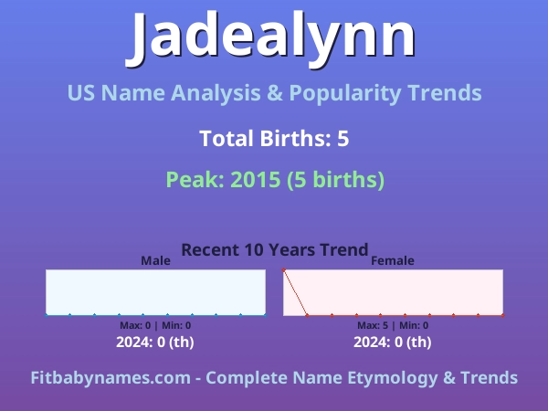 Infographic: Jadealynn name meaning, origin, and popularity trends in the United States (US baby name analysis chart)