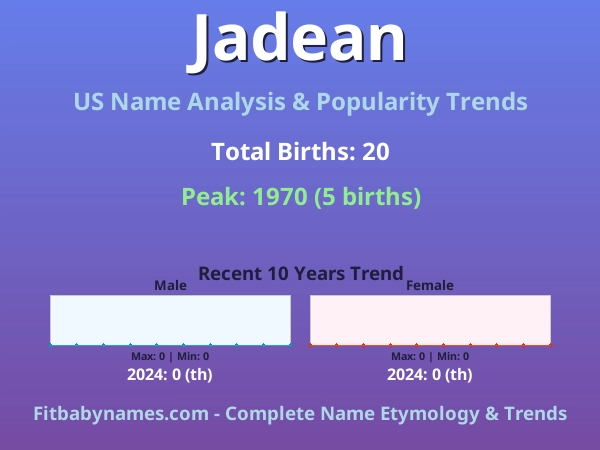 Infographic: Jadean name meaning, origin, and popularity trends in the United States (US baby name analysis chart)