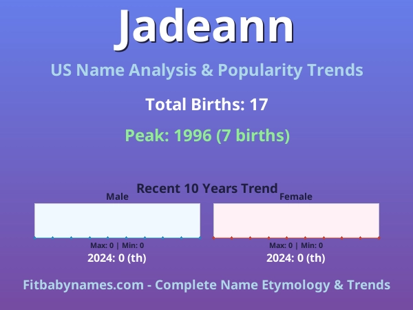 Infographic: Jadeann name meaning, origin, and popularity trends in the United States (US baby name analysis chart)