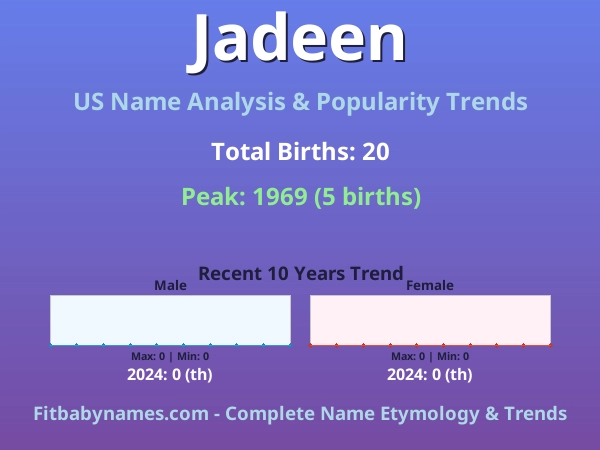 Infographic: Jadeen name meaning, origin, and popularity trends in the United States (US baby name analysis chart)