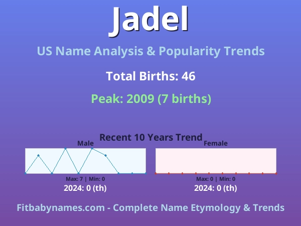 Infographic: Jadel name meaning, origin, and popularity trends in the United States (US baby name analysis chart)