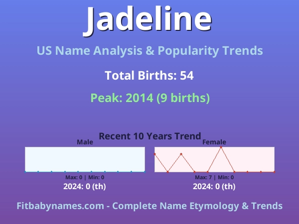 Infographic: Jadeline name meaning, origin, and popularity trends in the United States (US baby name analysis chart)