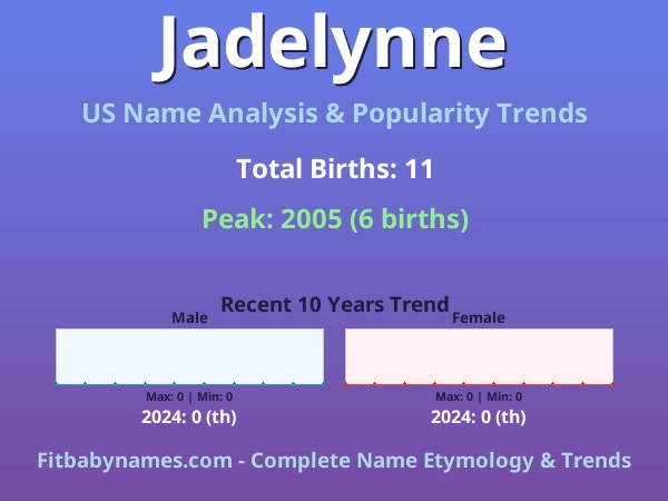 Infographic: Jadelynne name meaning, origin, and popularity trends in the United States (US baby name analysis chart)