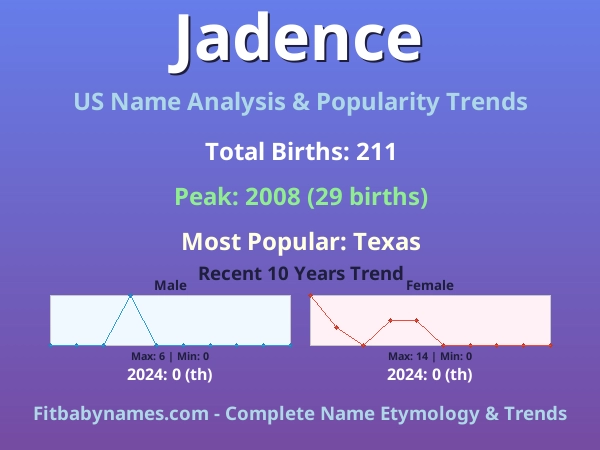 Infographic: Jadence name meaning, origin, and popularity trends in the United States (US baby name analysis chart)