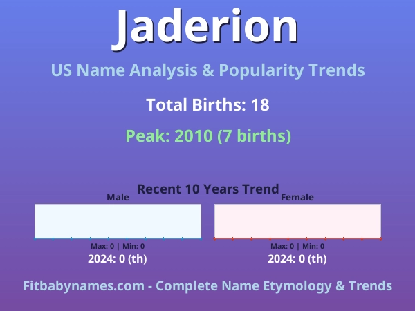 Infographic: Jaderion name meaning, origin, and popularity trends in the United States (US baby name analysis chart)