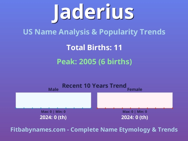 Infographic: Jaderius name meaning, origin, and popularity trends in the United States (US baby name analysis chart)