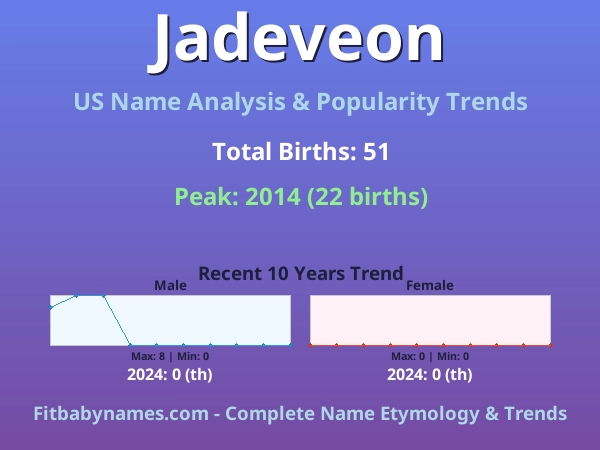 Infographic: Jadeveon name meaning, origin, and popularity trends in the United States (US baby name analysis chart)