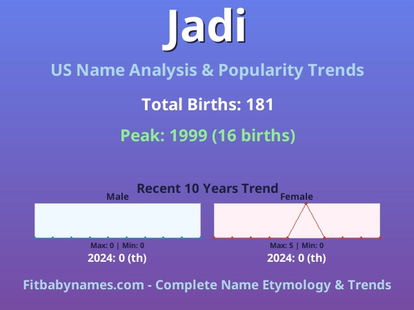 Infographic: Jadi name meaning, origin, and popularity trends in the United States (US baby name analysis chart)