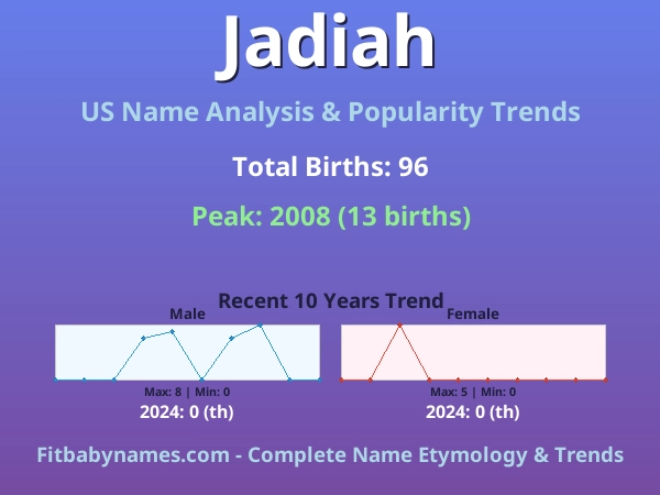 Infographic: Jadiah name meaning, origin, and popularity trends in the United States (US baby name analysis chart)