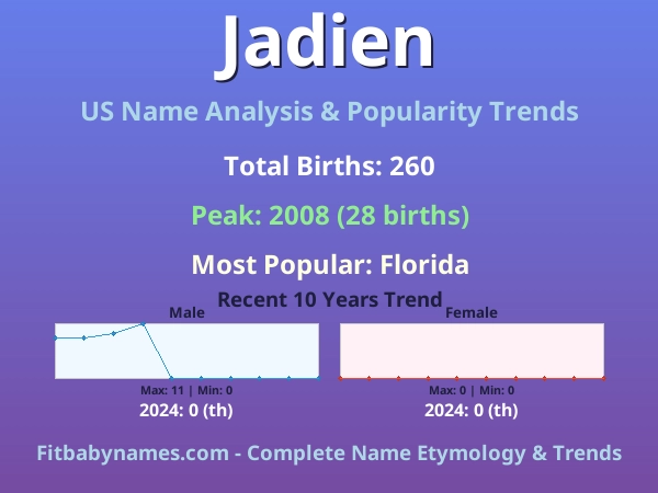 Infographic: Jadien name meaning, origin, and popularity trends in the United States (US baby name analysis chart)