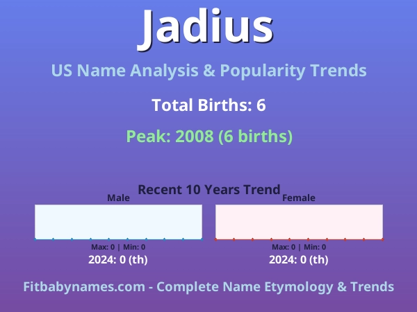 Infographic: Jadius name meaning, origin, and popularity trends in the United States (US baby name analysis chart)