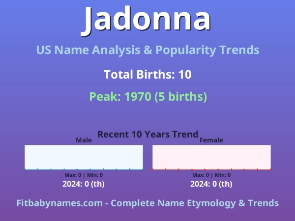 Infographic: Jadonna name meaning, origin, and popularity trends in the United States (US baby name analysis chart)