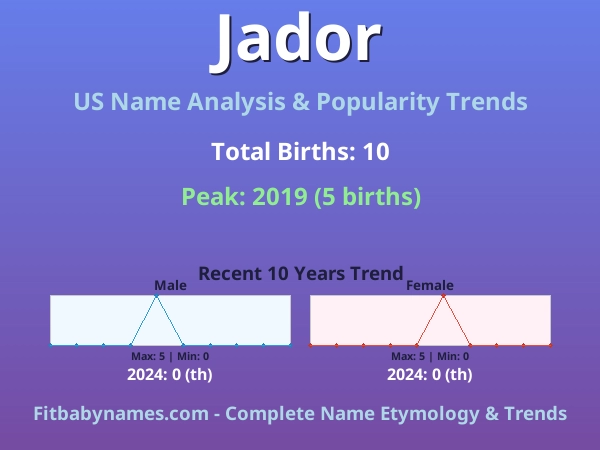 Infographic: Jador name meaning, origin, and popularity trends in the United States (US baby name analysis chart)