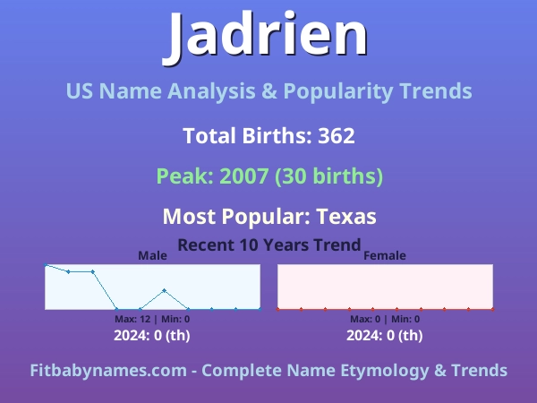 Infographic: Jadrien name meaning, origin, and popularity trends in the United States (US baby name analysis chart)