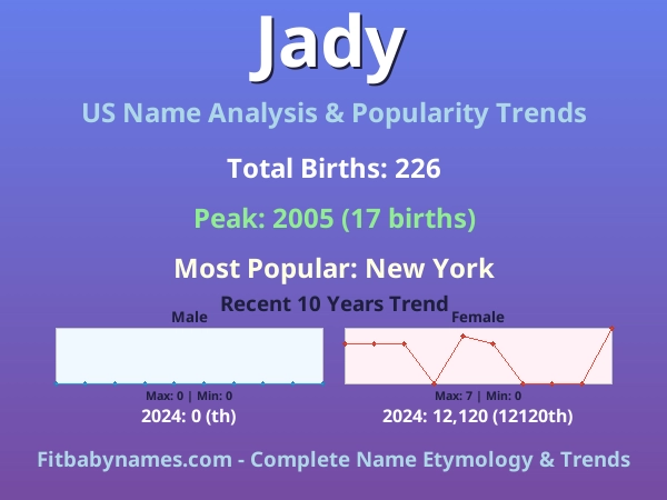 Infographic: Jady name meaning, origin, and popularity trends in the United States (US baby name analysis chart)
