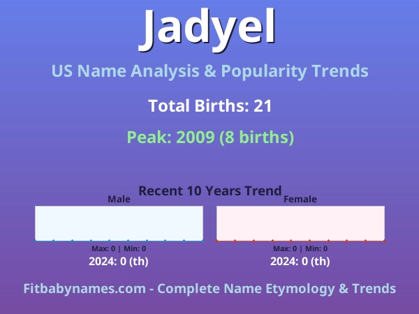 Infographic: Jadyel name meaning, origin, and popularity trends in the United States (US baby name analysis chart)
